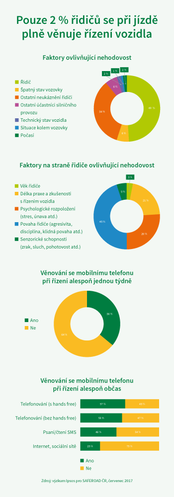 Na kole jen s přilbou